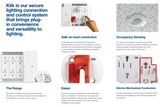Marketing poster for Klik, a secure lighting connection system with various product images and text.